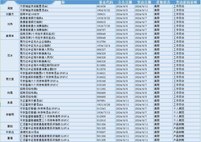 光伏板块早盘冲高，光伏ETF基金(159863)盘中上涨2.07%