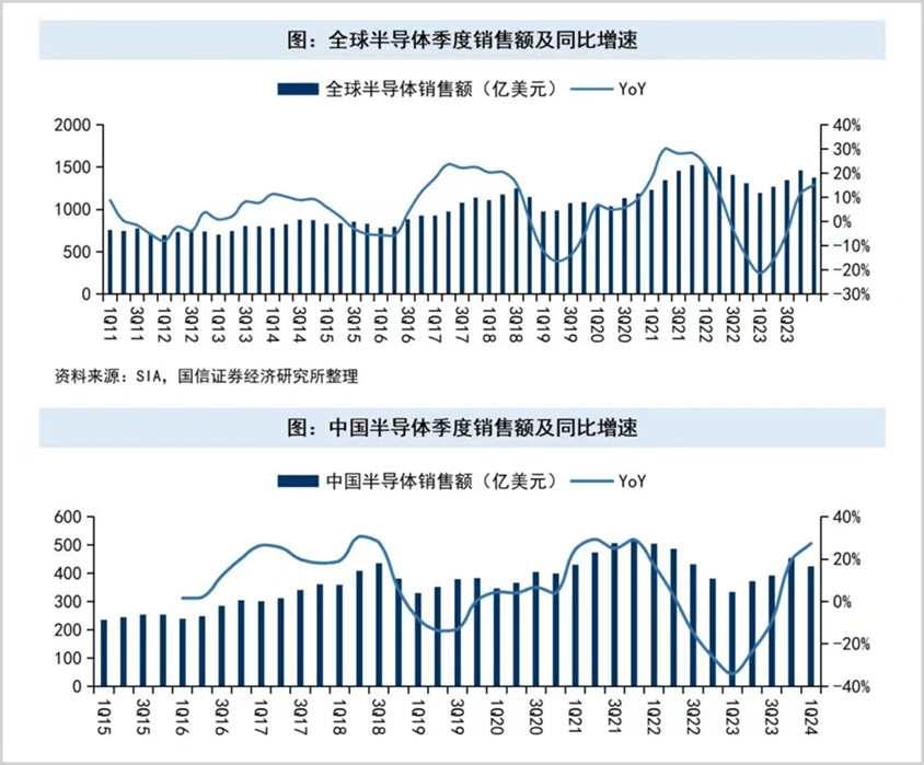 9月12日基金净值：鹏华国证半导体芯片ETF最新净值0.4934，跌1.24%