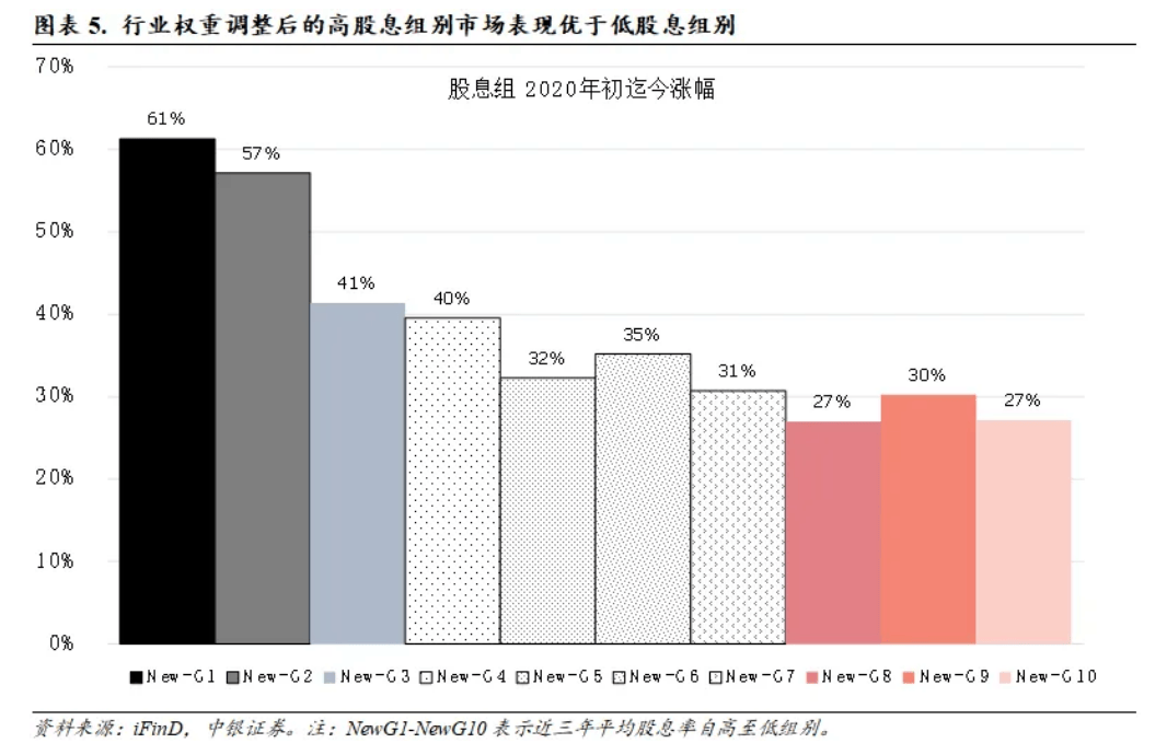 上证早知道｜上海出手，生物医药产业迎利好！功率半导体龙头，上调报价！董宇辉公司，注册“俞辉同行”商标