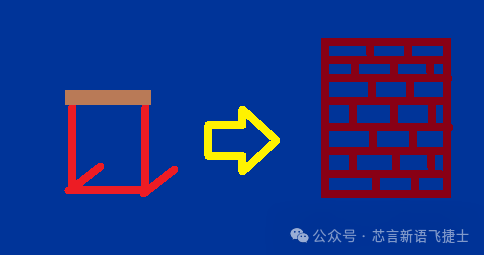 6.65亿美元，半导体芯片大厂发起新并购