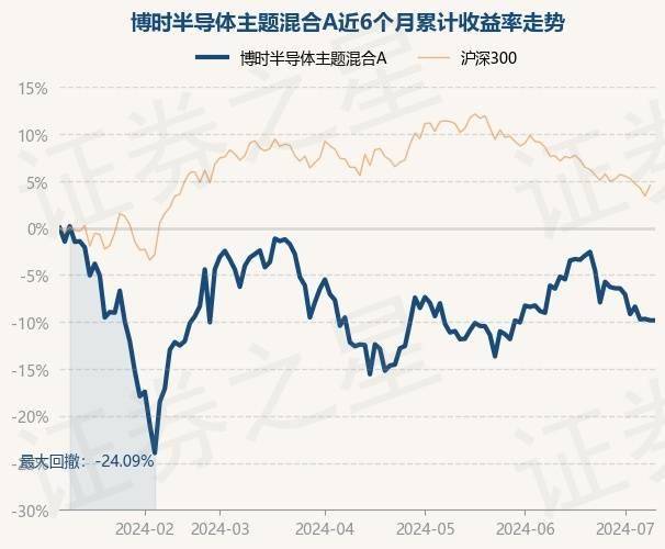 多因素催化半导体进入新一轮周期，半导体ETF(159813)上涨3.39%，近6天获得连续资金净流入