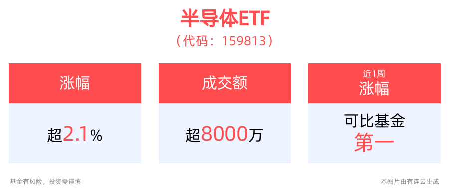 一周复盘 | 圣邦股份本周累计下跌4.47%，半导体板块下跌4.65%