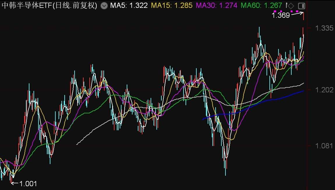 超威半导体上涨2.01%，报180.655美元/股