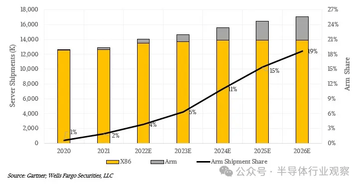 A股半导体板块掀涨停潮 掘金半年报结构性亮点将成交易主线