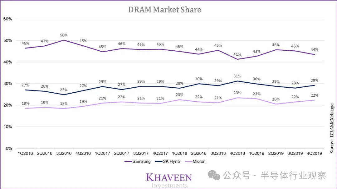 一周复盘 | 海光信息本周累计上涨4.12%，半导体板块上涨3.50%