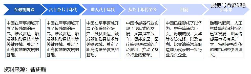 免费送彩金的白菜网-诺安智能取得基于多气体检测的小型激光传感器专利，兼顾高探测效率