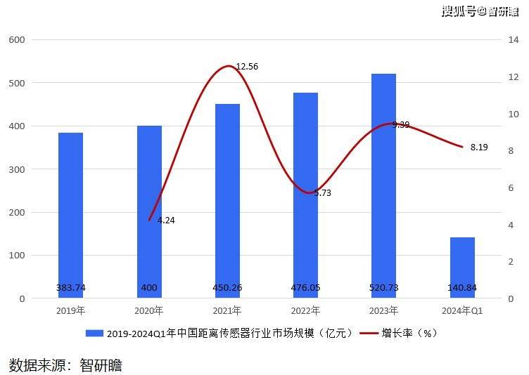 9g彩票更新-传感器概念12日主力净流出4.05亿元，欧菲光、高德红外居前