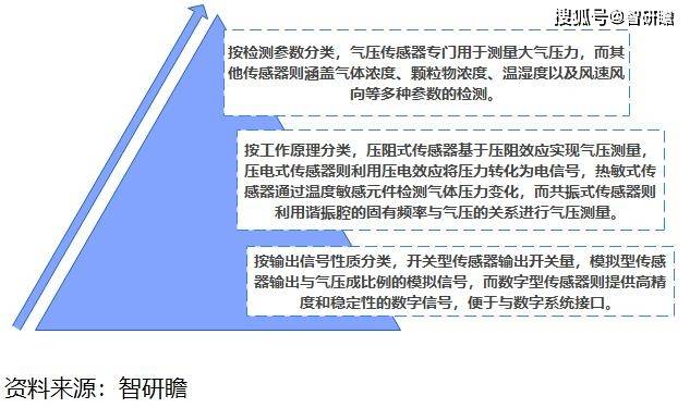 大奖官方dj18-大族激光：公司不涉及工业传感器业务