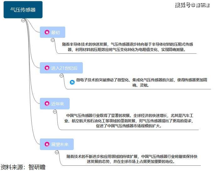 9323彩集团-传感器概念29日主力净流出4629.52万元，兆易创新、晶方科技居前