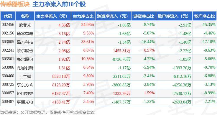 大发28预测-英视睿达取得在线监测空气中 TVOC 含量的专利，解决现有技术中传感器监测数据偏离真实值的问题