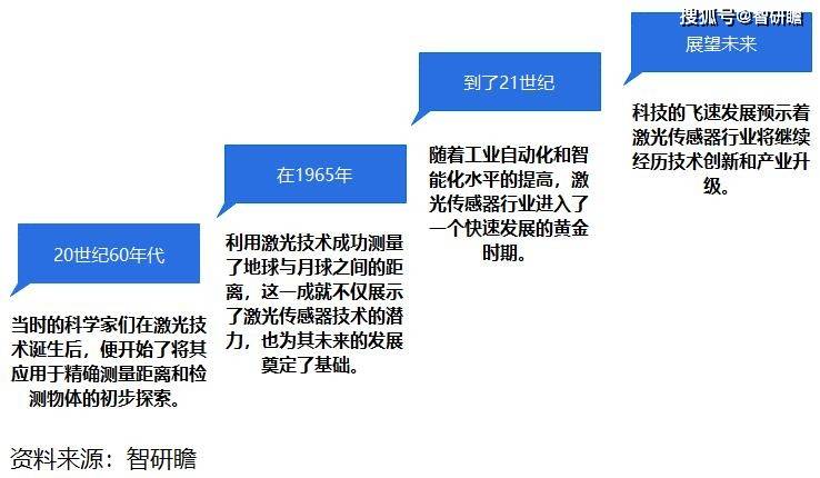 柯力传感： 培植“传感器森林”