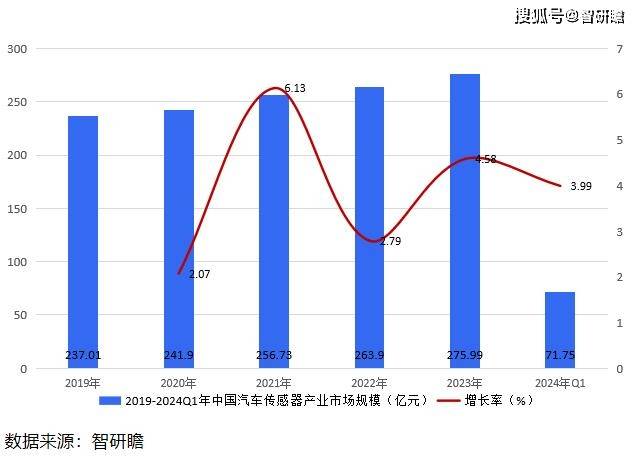 乐享8官网入口-智慧城市井下“保镖”——智能井盖传感器