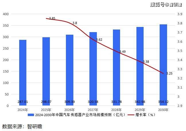 森霸传感：朋友，公司生产的热释电红外传感器、光敏电阻、光敏传感器产品可以应用到消费电子-33744财神网站慱彩