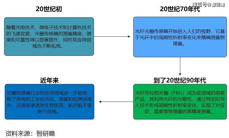 趣彩彩票旧版官网下载-景旺电子：公司的PCB、FPC及HDI等产品可应用于人形机器人的伺服电机、传感器、域控、电池等部分