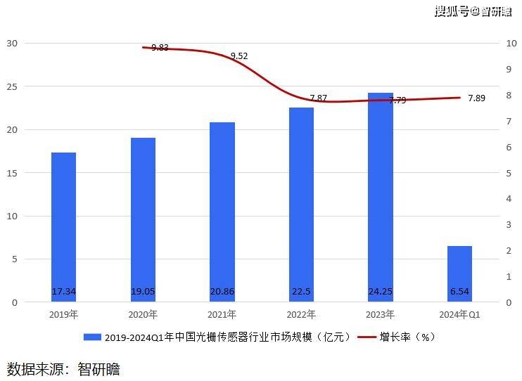 新奥彩网址下载-海康威视：传感器属于零部件，公司感知类产品中会广泛使用各类传感器