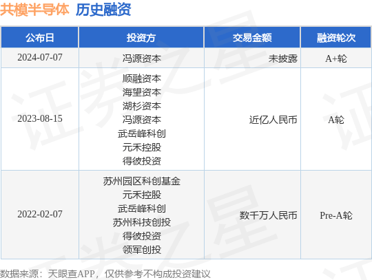 SEMI：今年全球半导体设备市场有望增 3%