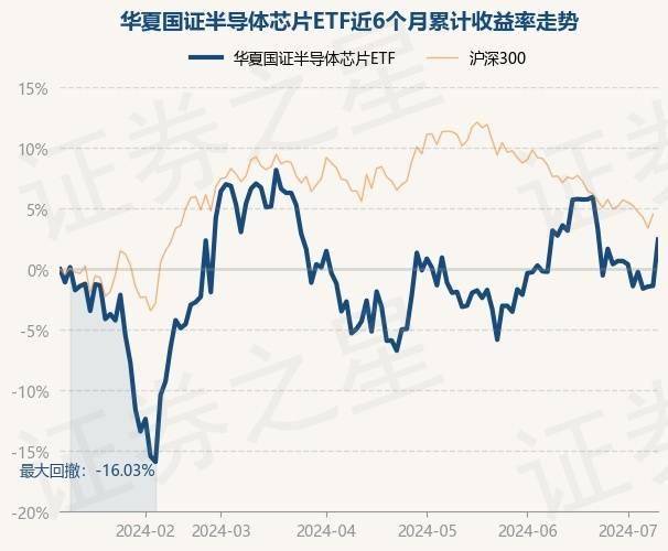 9月10日基金净值：国联安中证半导体ETF最新净值0.645，涨0.94%