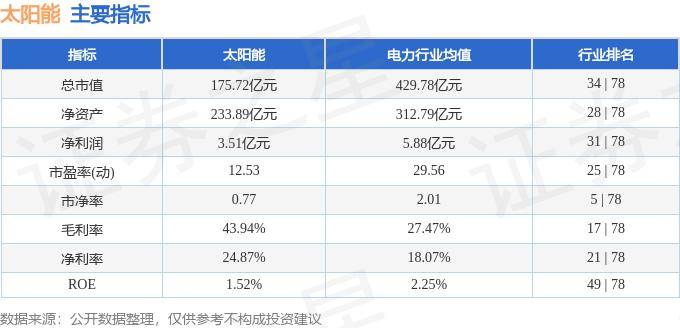 卡姆丹克太阳能（00712.HK）8月27日收盘跌5.33%