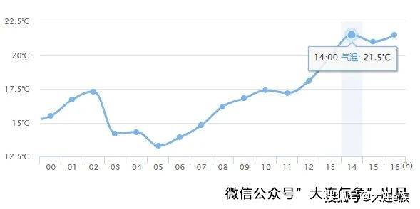 美高梅娱乐网址-博威合金：存货51亿元，原因系铜价上涨及太阳能产品运输周期长