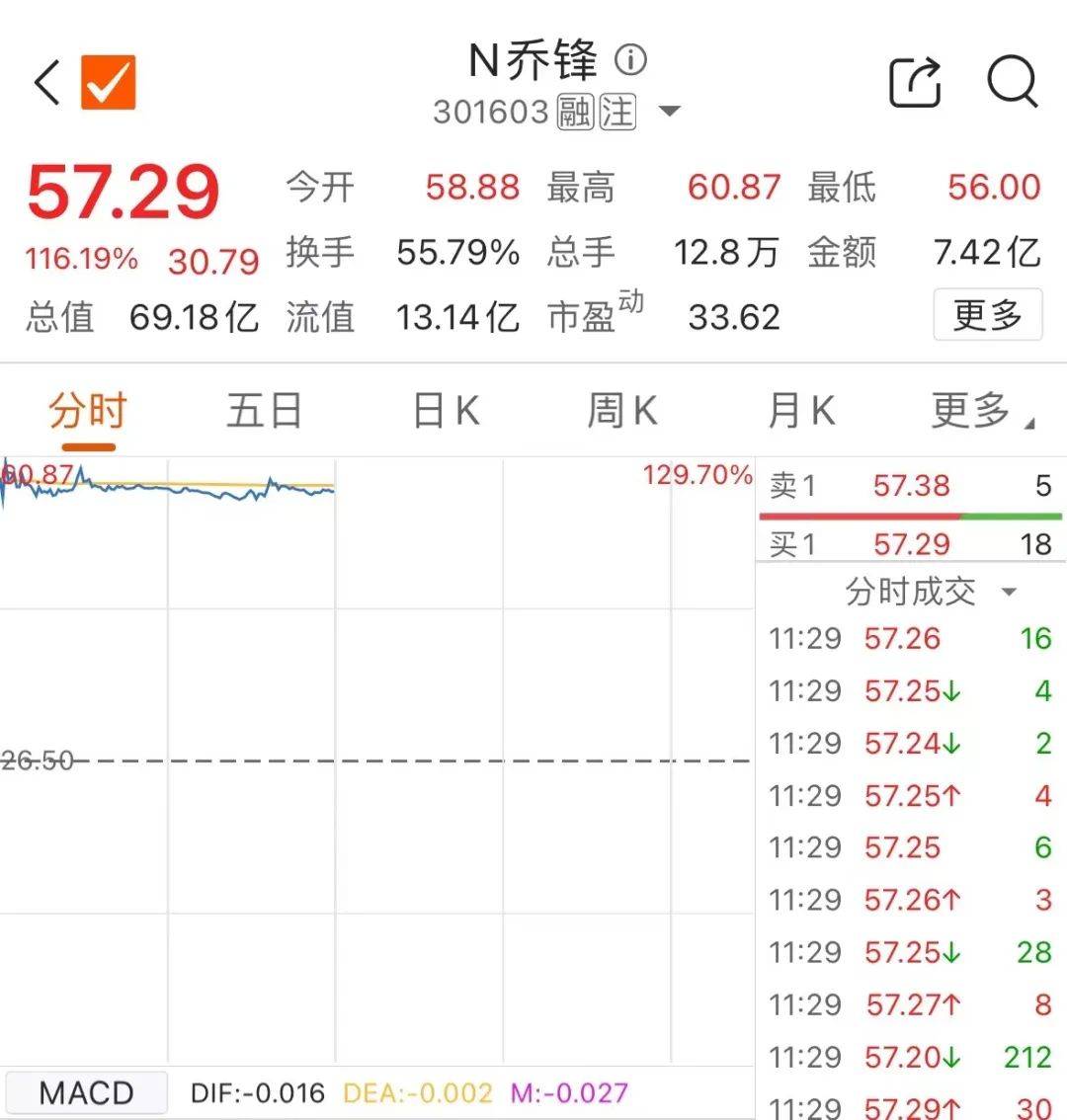 金刚光伏（300093）7月11日主力资金净买入619.53万元