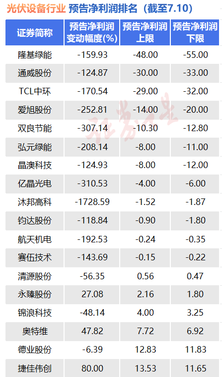 901彩票最新版app下载-220亿元！中东土豪再次出手，这次瞄准的是光伏