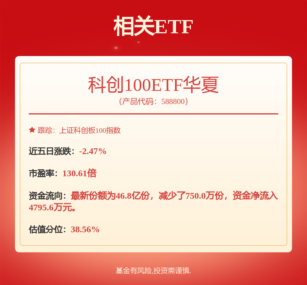 光伏板块反弹，光伏50ETF（159864）涨超2.2%