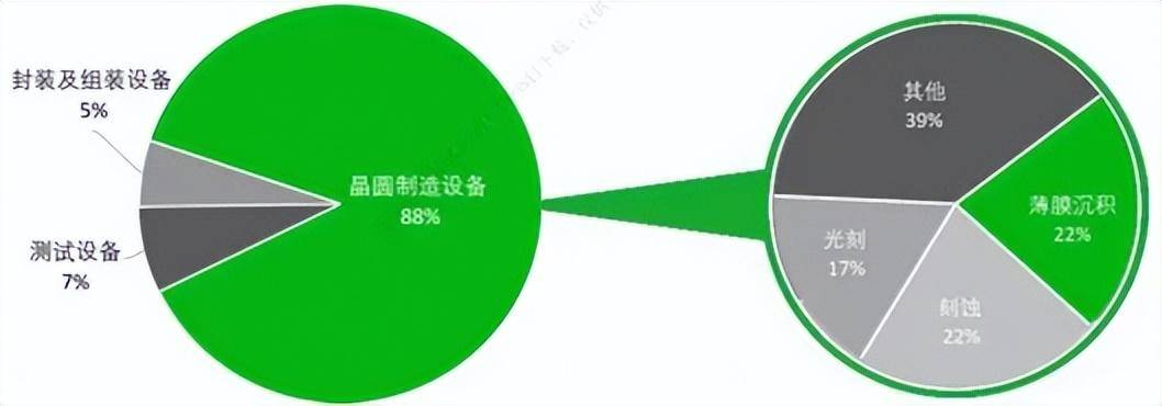 空调净化初效过滤器成本低 医院光伏业都在用