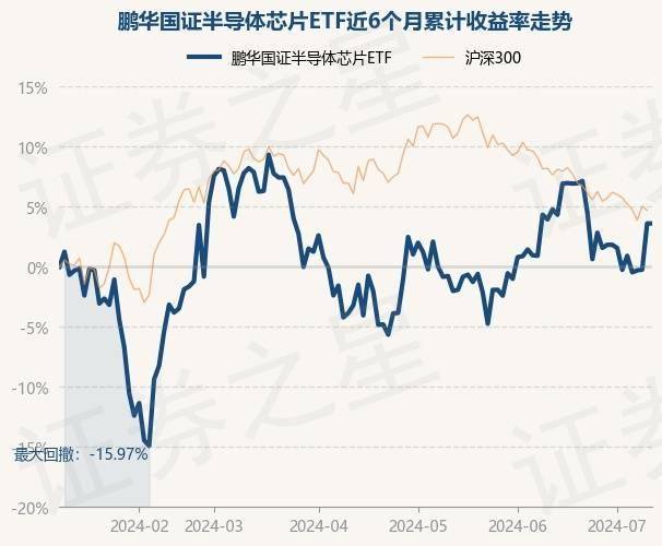 ETF资金榜 | 半导体ETF(159813)：净流入5801.54万元，居可比基金前二