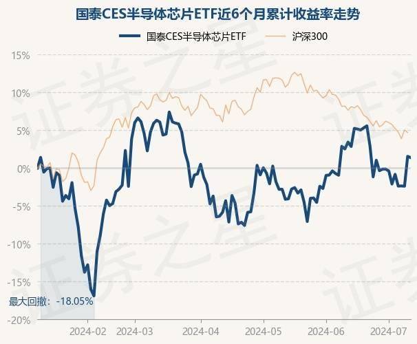 A股半导体板块掀涨停潮 掘金半年报结构性亮点将成交易主线