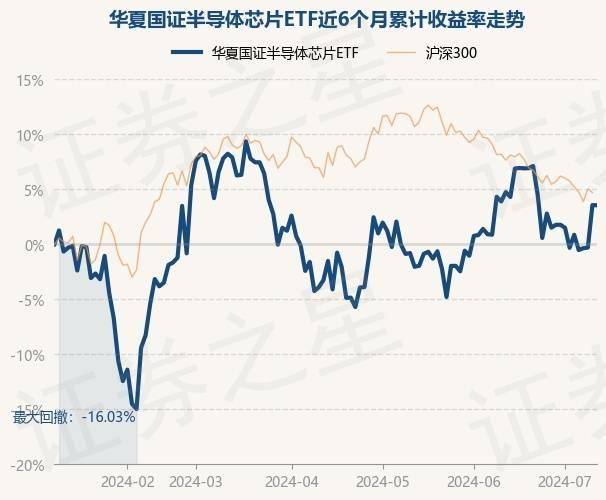 杭州跑出一家半导体巨头：获国家级基金投资，金额过亿