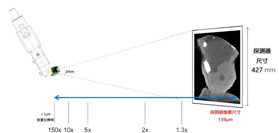 上海速磁科技有限公司87.3万元中标上海科技大学硬X射线自由电子激光装置项目