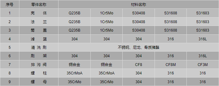 SBL型法兰连接直通篮式过滤器安装与维护