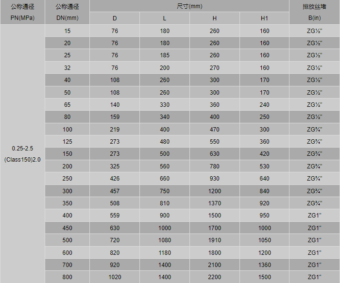 0180棋牌 v2.3-篮式过滤器的过滤精度