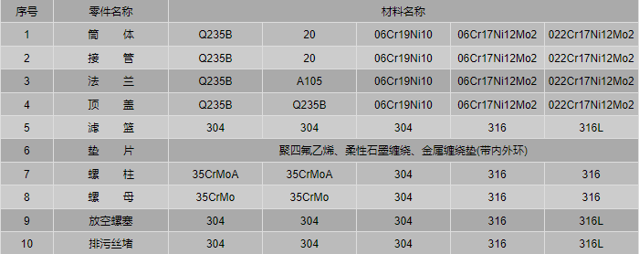 篮式手摇刷式过滤器、清洗排污过程水流不中断