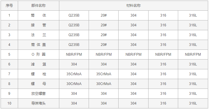 刮刷式自清洗过滤器的作用-234cc彩票app下载