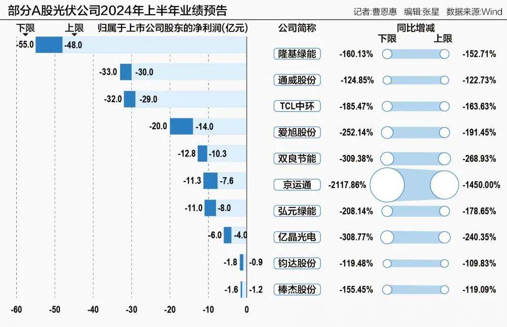 恒峰娱乐ag旗舰厅官网-光伏设备板块异动下跌，奥特维领跌5.84%