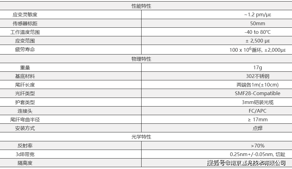 聚丰彩票50707app-传感器板块7月25日跌0.6%，威尔泰领跌，主力资金净流出4.14亿元