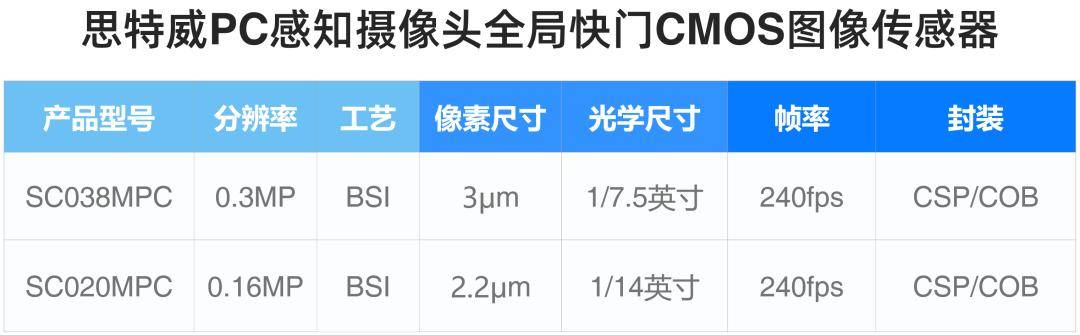 668彩票1.0版本-vivo官宣蓝图影像新突破：自研蓝图传感器，明年将推出MR穿戴式设备