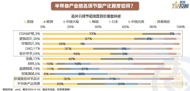 日媒：台湾“五缺”问题危及半导体供应链