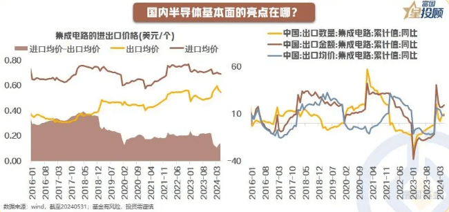 上交所拟发两条科创板半导体细分主题指数