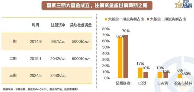 半导体概念29日主力净流出16.37亿元，中芯国际、寒武纪-U居前