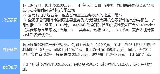 神兽斗牛官网-意华股份：公司主营业务为连接器及光伏支架