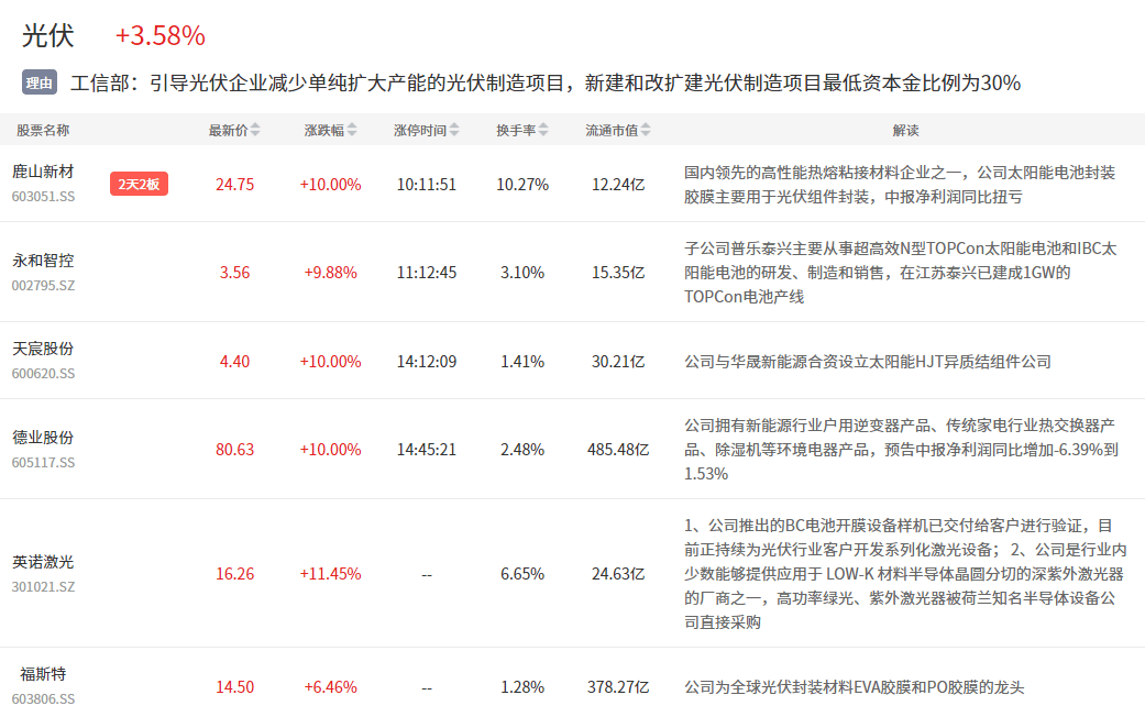 澳门金沙扫码下载-光伏“凛冬”持续，这家公司最终放弃百亿定增