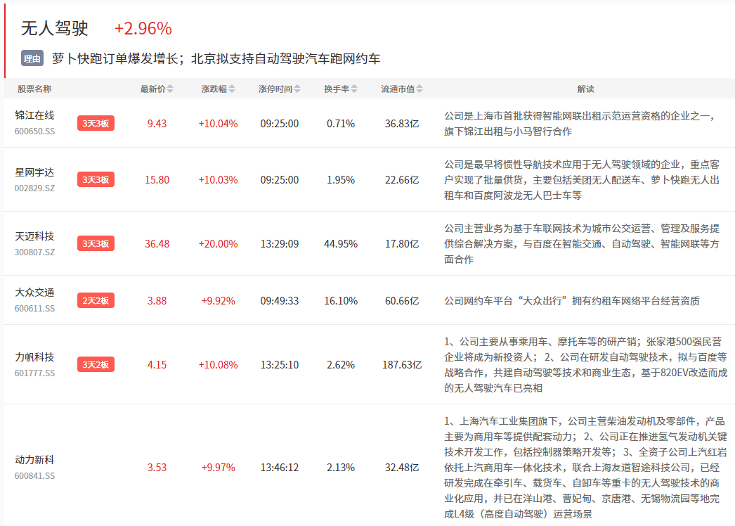 彩金网的网址谁知道-一周复盘 | 大全能源本周累计上涨0.10%，光伏设备板块上涨2.03%