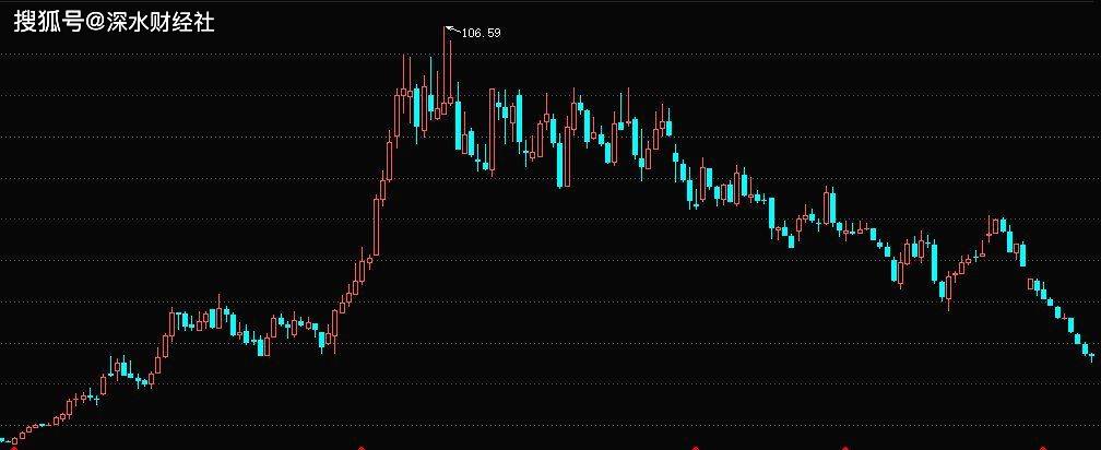 欧宝娱乐官网下载-一周复盘 | TCL中环本周累计上涨4.24%，光伏设备板块上涨2.03%