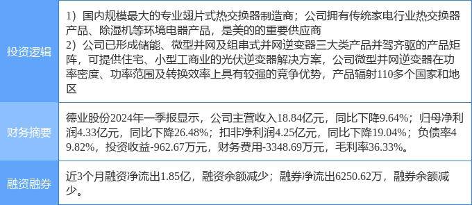 下载送18彩金-一周复盘 | 天合光能本周累计上涨0.30%，光伏设备板块上涨2.03%