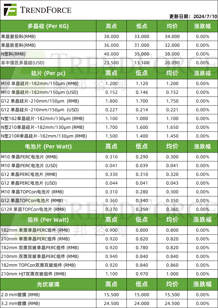 hga登3管理网址-光伏龙头，花式“求生”