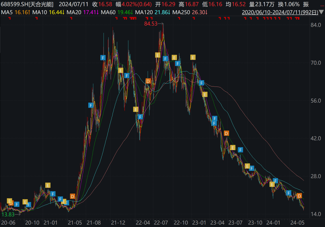 三牛平台三牛登录-7月22日基金净值：招商中证光伏产业指数A最新净值0.4809，涨0.02%