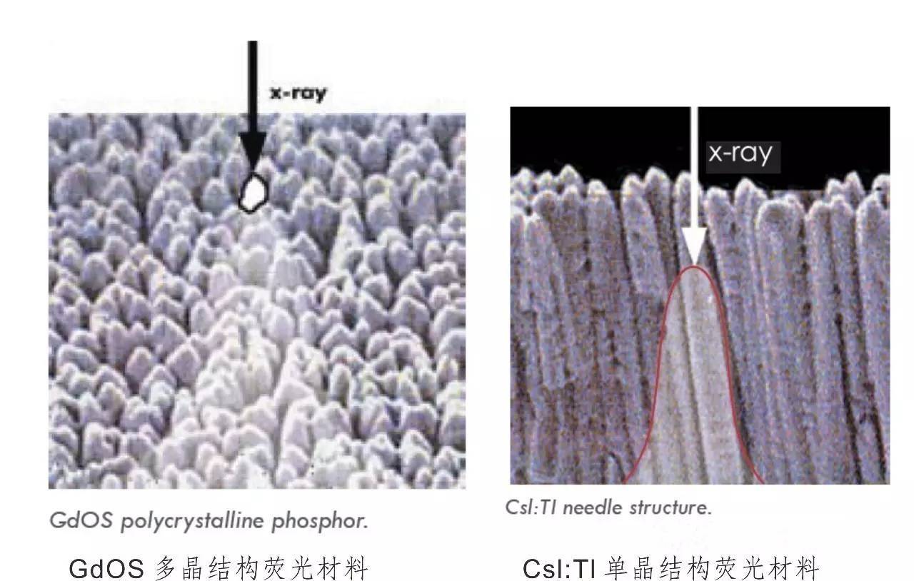 高通量粉末X射线衍射技术