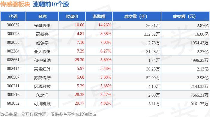 1516彩票官网介绍-豪威推出多款全局快门相机传感器 性能提升